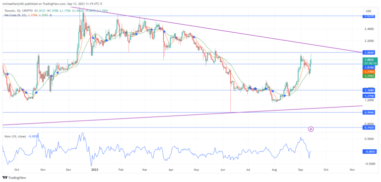 Toncoin Price Forecast: Toncoin's Bullish Potential Disrupts Current Market Structure