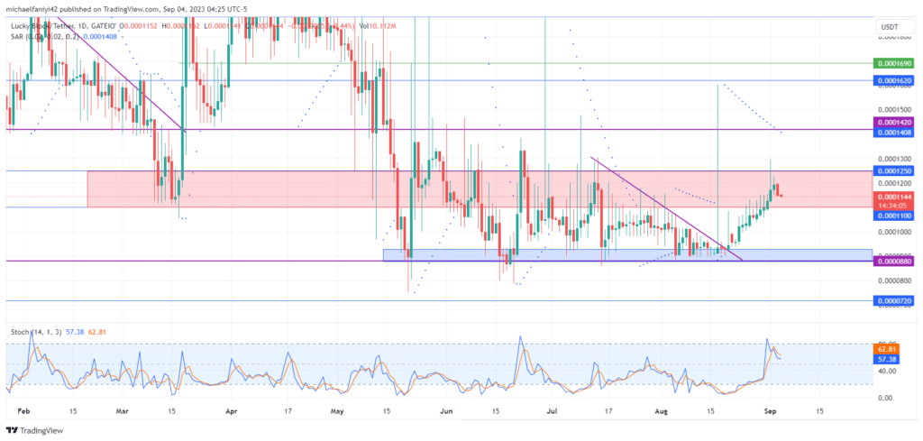 Lucky Block – Guide, Tips & Insights | Learn 2 Trade Market Prediction – Expert Analysis & Trading Tips | Learn 2 Trade: LBLOCK Attempts to Break Through $0.0001250 Level