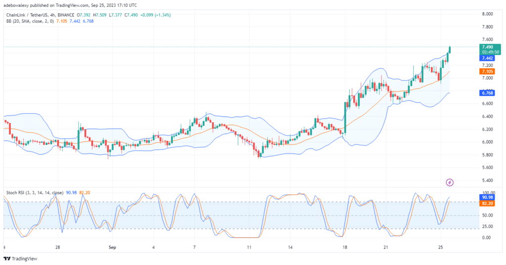 Chainlink (LINK) Prisramper gennem prisniveauet på $7.00