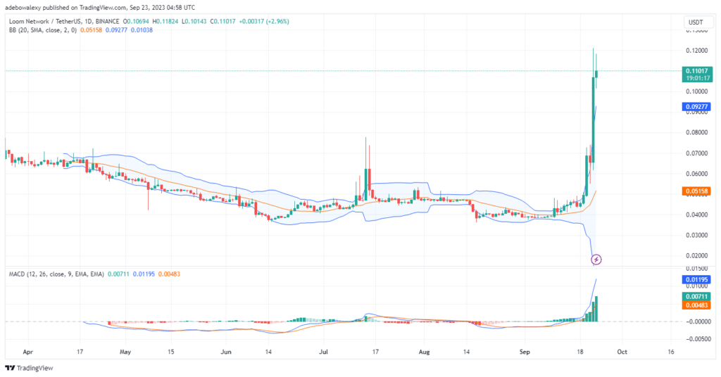 Trending Coins for Today, September 23: PEPE, BTC, XRP, LOOM, and ETH