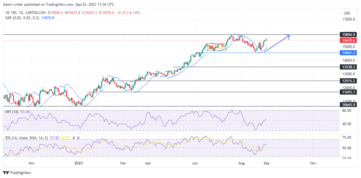 Nasdaq Sticks to a Modest Gain