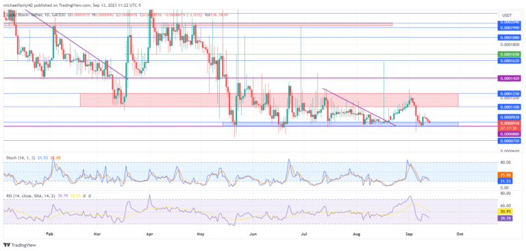 Lucky Block – Guide, Tips & Insights | Learn 2 Trade Market Prediction – Expert Analysis & Trading Tips | Learn 2 Trade: LBLOCK Seeks Increased Investment at a Lower Price Level