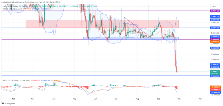 Lucky Block – Guide, Tips & Insights | Learn 2 Trade Price Forecast – Expert Analysis & Trading Tips | Learn 2 Trade – Expert Analysis & Trading Tips | Learn 2 Trade: LBLOCK Recharges Above Key Support Level of $0.0000200