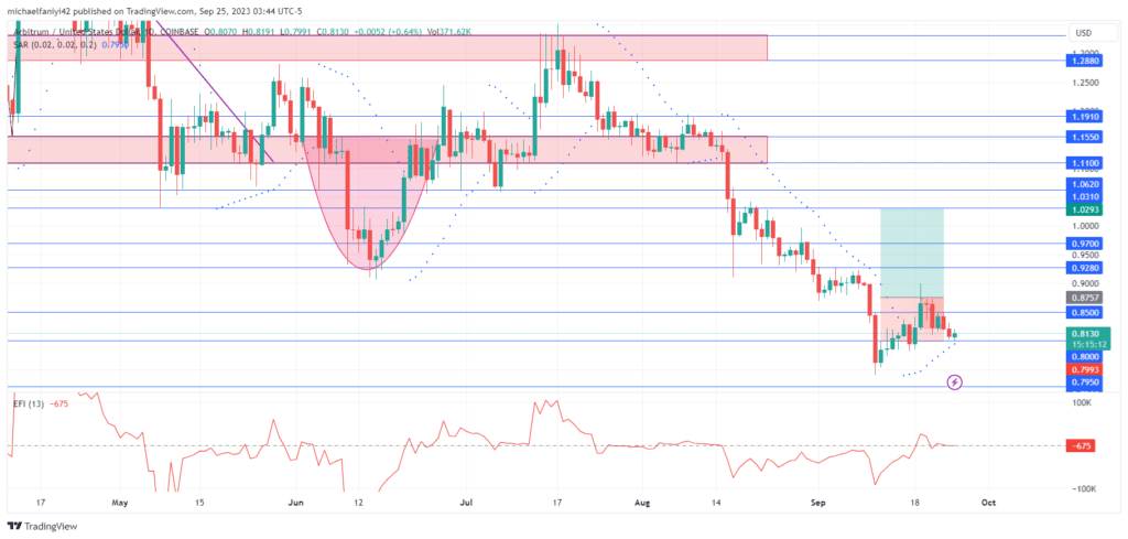 Arbitrum Price Forecast: ARBUSD Begins Recovery with Steady Climb above $0.8000