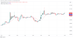 Tamadoge (TAMA) Price Prediction for Today, August 5: TAMAUSDT Rebounds Upwards From the $0.01000 Support Level