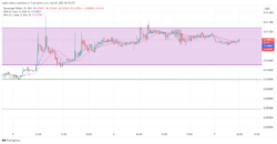 Tamadoge (TAMA) Price Prediction for Today, September 14: TAMAUSDT Stays Bullish Towards the $0.01110 Mark