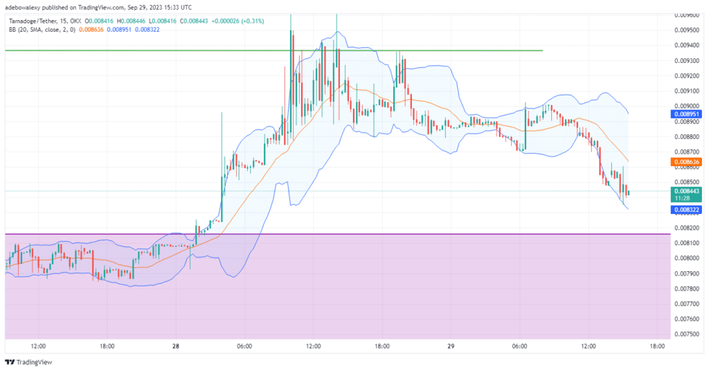 Tamadoge (TAMA) Price Prediction for Today, September 30: TAMAUSDT Buyers Are Regrouped To Resist Headwinds