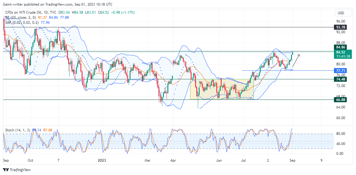 Kupci američke nafte (WTI) mogli bi odahnuti