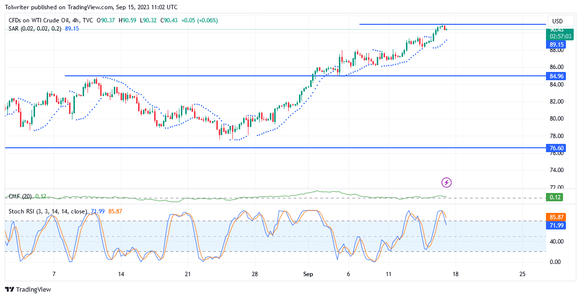 https://learn2.trade/us-oil-wti-slows-down-above-the-86-230-market-level