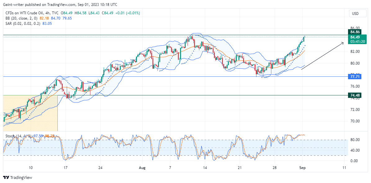 АНУ-ын нефтийн (WTI) худалдан авагчид амьсгаа авч магадгүй