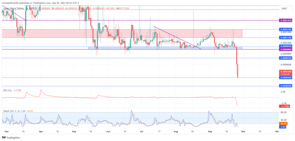 Lucky Block – Guide, Tips & Insights | Learn 2 Trade Price Forecast – Expert Analysis & Trading Tips | Learn 2 Trade – Expert Analysis & Trading Tips | Learn 2 Trade: LBLOCK Breaks $0.0000880, Offering a Discount