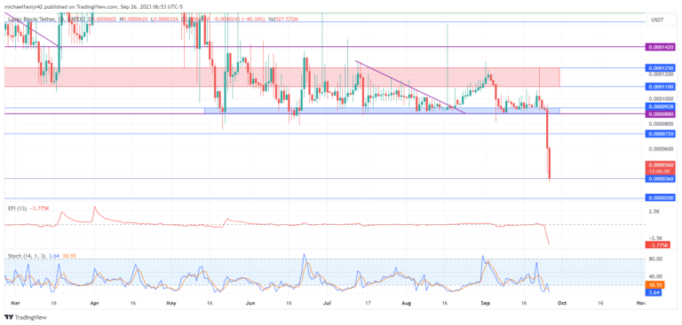 Lucky Block – Guide, Tips & Insights | Learn 2 Trade Price Forecast – Expert Analysis & Trading Tips | Learn 2 Trade – Expert Analysis & Trading Tips | Learn 2 Trade: LBLOCK Breaks $0.0000880, Offering a Discount
