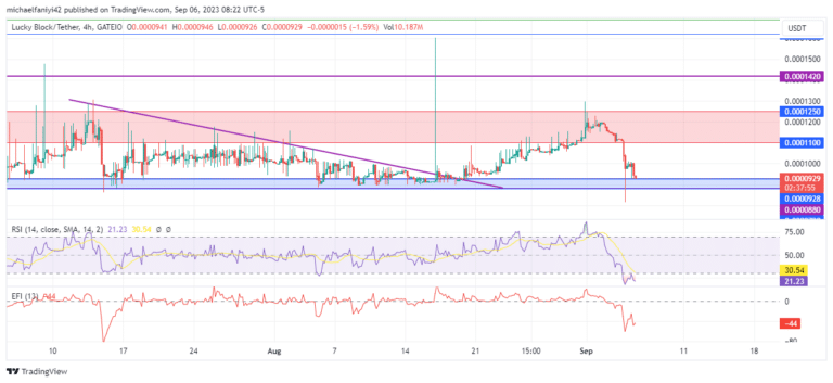 Lucky Block – Guide, Tips & Insights | Learn 2 Trade Price Forecast – Expert Analysis & Trading Tips | Learn 2 Trade – Expert Analysis & Trading Tips | Learn 2 Trade: Anchors Rebound Above $0.0000880 Demand Zone