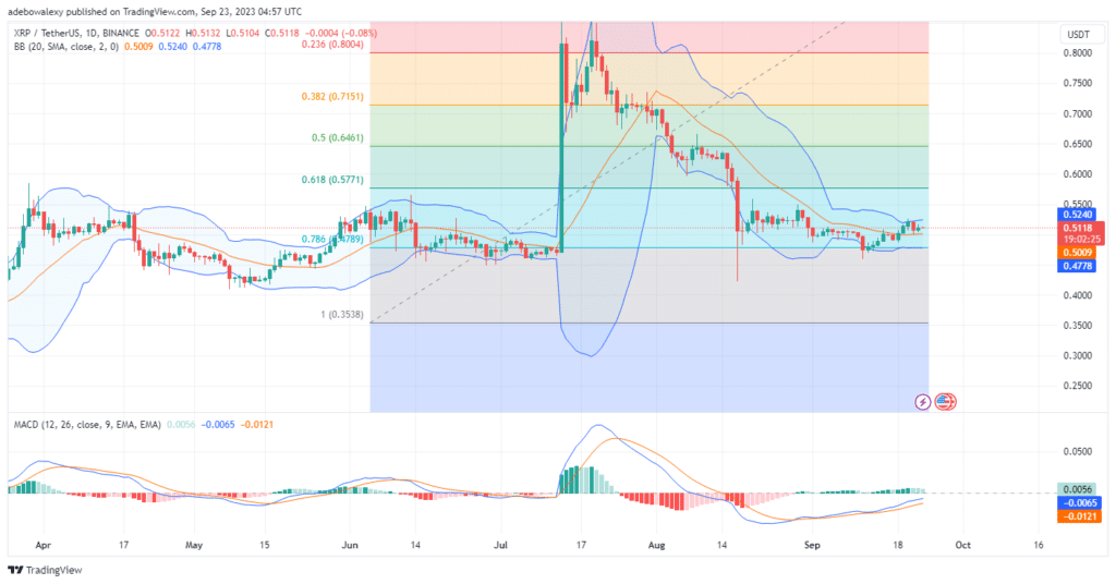 Trending Coins for Today, September 23: PEPE, BTC, XRP, LOOM, and ETH