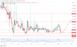 Lucky Block market prediction: LBLOCK is Poised to Resume Bullish Trend