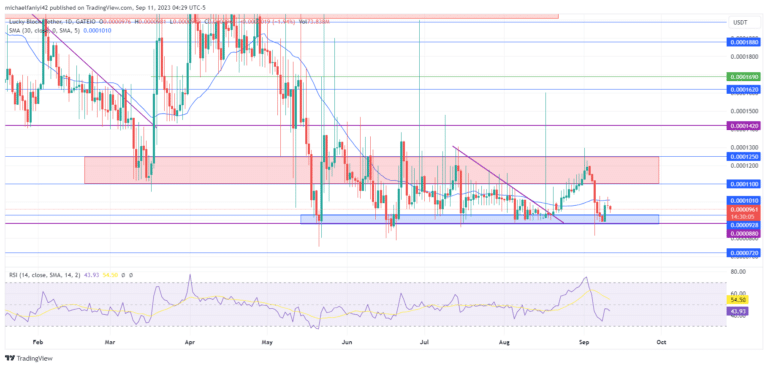 Lucky Block – Guide, Tips & Insights | Learn 2 Trade Market Prediction – Expert Analysis & Trading Tips | Learn 2 Trade: LBLOCK Indicates Potential Surge in Market