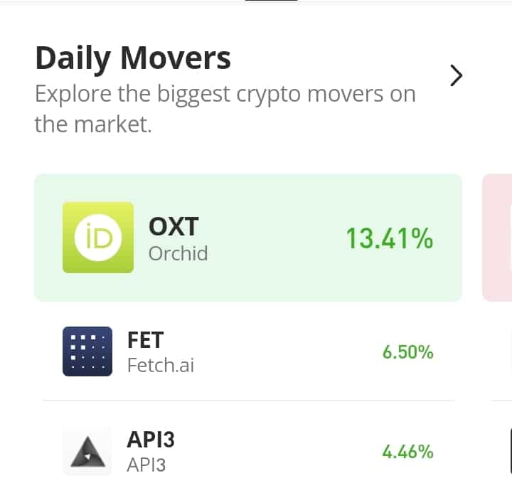 Fetch.ai (FET) Price Increase Is Facing Challenges From Headwinds