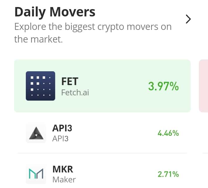 API3USDT Price Action Seeks to Keep the Upside Correction Going