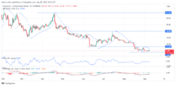 Avalanche Price Forecast: Sellers Could Retain the Upper Hand Amidst Consolidation