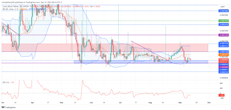 Lucky Block – Guide, Tips & Insights | Learn 2 Trade Market Prediction – Expert Analysis & Trading Tips | Learn 2 Trade: LBLOCK Buyers Strategically Regroup at Significant Support Level