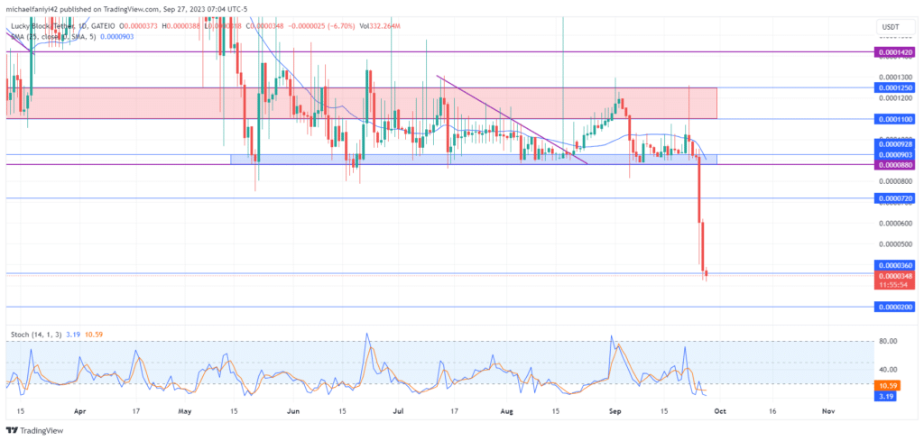 Lucky Block – Guide, Tips & Insights | Learn 2 Trade Market Prediction – Expert Analysis & Trading Tips | Learn 2 Trade: LBLOCK Awaits Investor Onboarding for Upcoming Rally