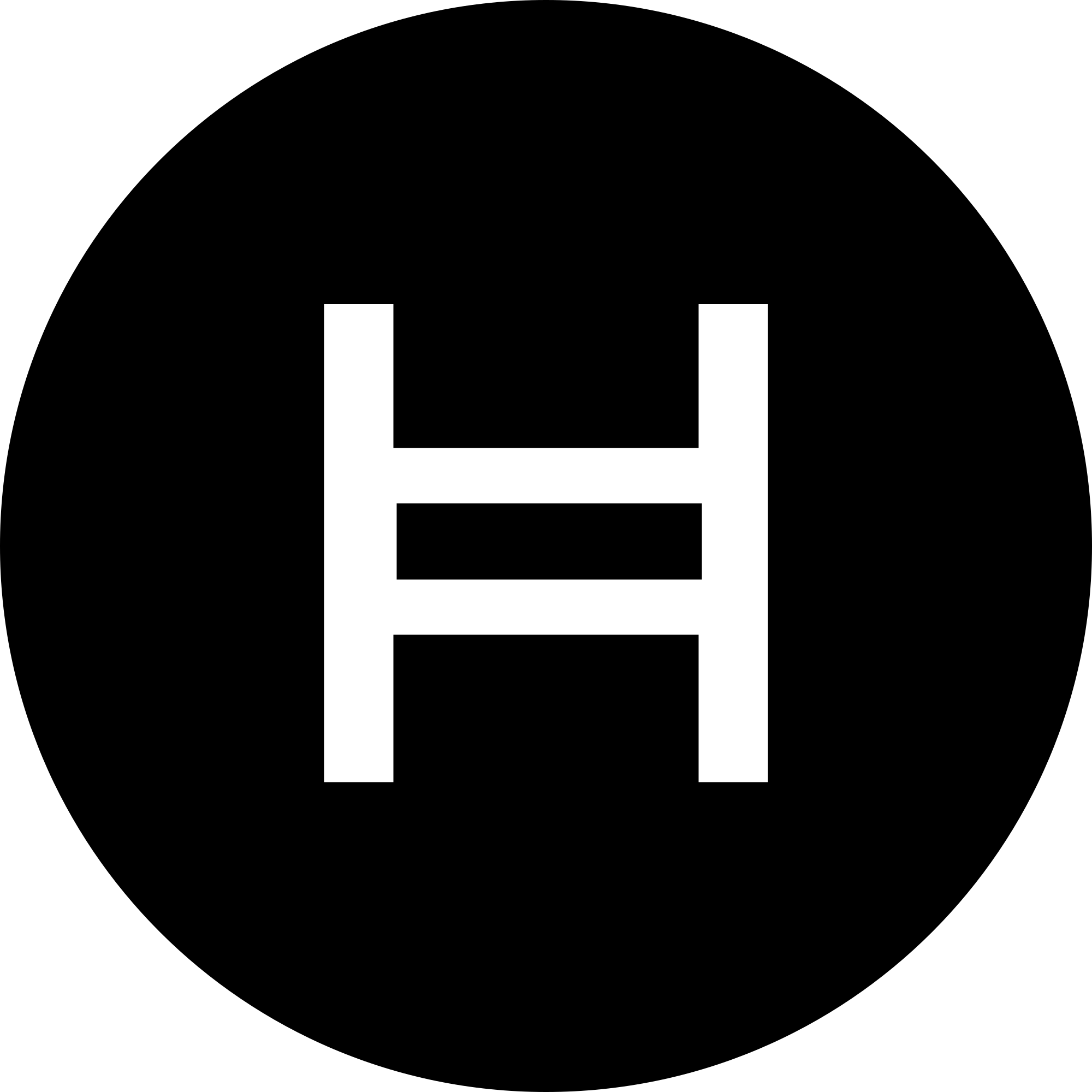 Hedera Hashgraph Technology Sparks Bullish Momentum Despite NFTs Decline
