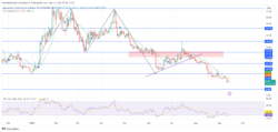 Avalanche Price Forecast: AVAXUSD Fails to Hold Above .30; Drops Lower
