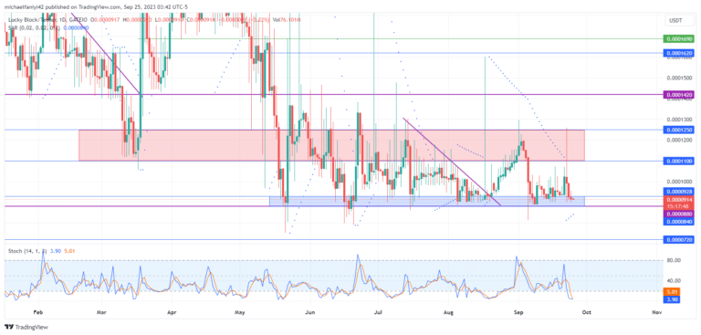 Lucky Block – Guide, Tips & Insights | Learn 2 Trade Market Prediction – Expert Analysis & Trading Tips | Learn 2 Trade: LBLOCK Indicates Imminent Breakout