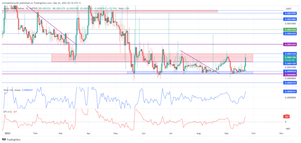 Lucky Block – Guide, Tips & Insights | Learn 2 Trade Market Prediction – Expert Analysis & Trading Tips | Learn 2 Trade: Subtle Progression of LBLOCK Results in a Surge