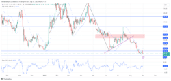 Avalanche Price Forecast: Exhausted AVAXUSD Bears Hinder Market Resurgence