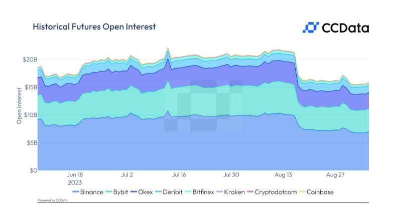 Futures open interest chart