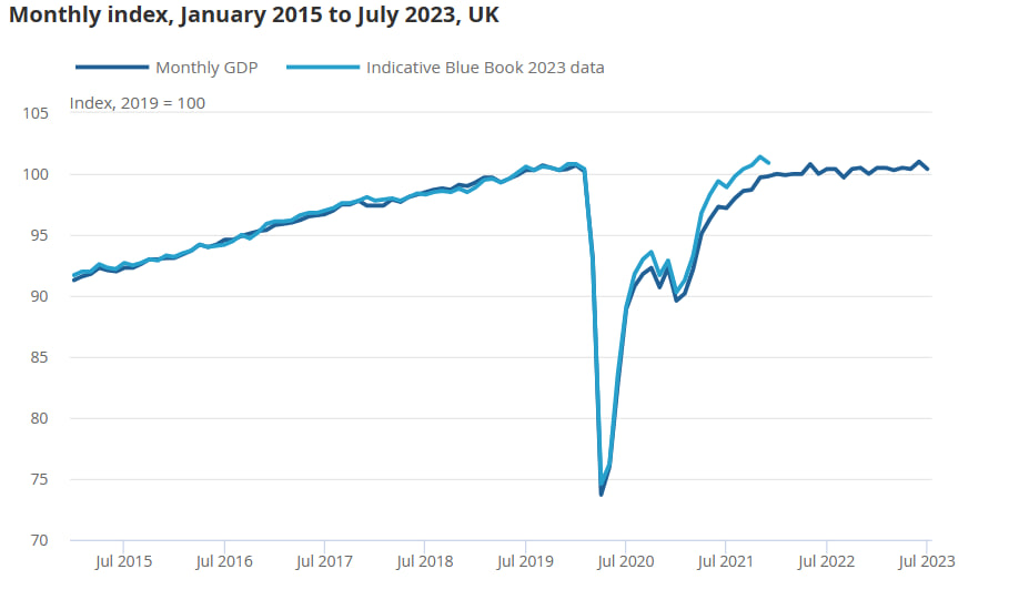 UK economy growth chart