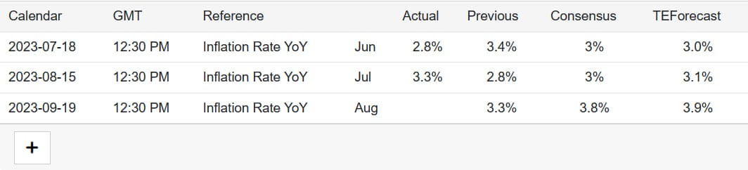 Inaasahan ng Rate ng Inflation ng Canada