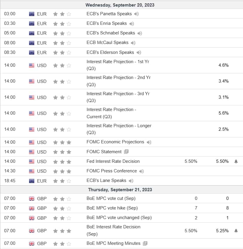 Central Bank schedule