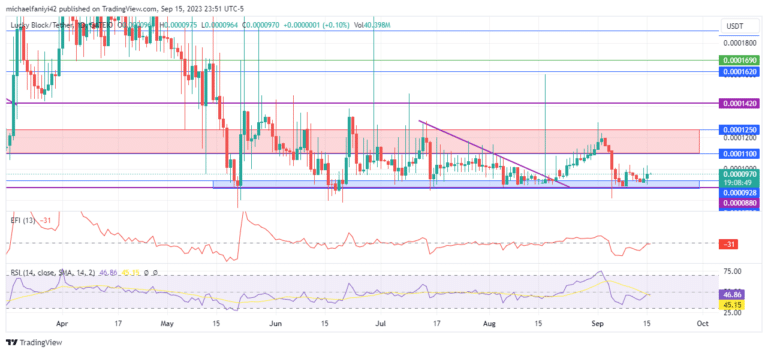 Lucky Block – Guide, Tips & Insights | Learn 2 Trade Price Forecast – Expert Analysis & Trading Tips | Learn 2 Trade – Expert Analysis & Trading Tips | Learn 2 Trade: Indicators Signal Bullish Progress in LBLOCK/USD