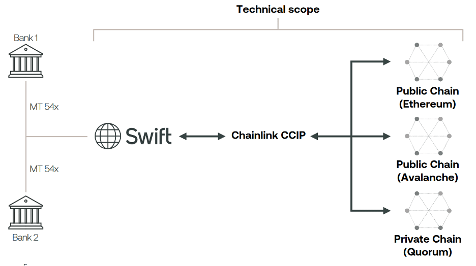 Technical scope