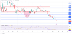 Arbitrum Price Forecast: ARBUSD Continues to Drill Deeper
