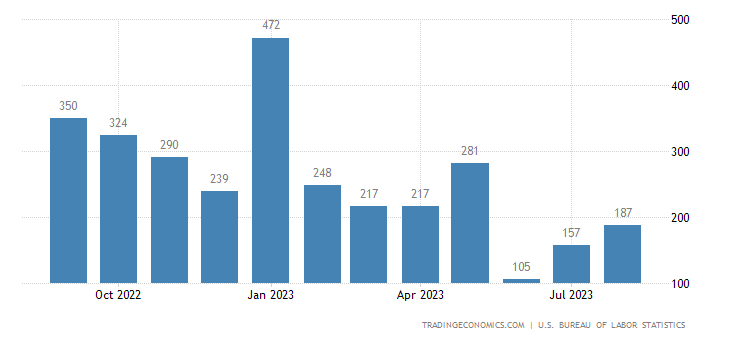 US NFPs