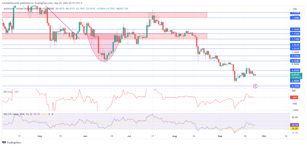 Quant Price Forecast: Anticipated Quant Price Range: $87.60-$96.90