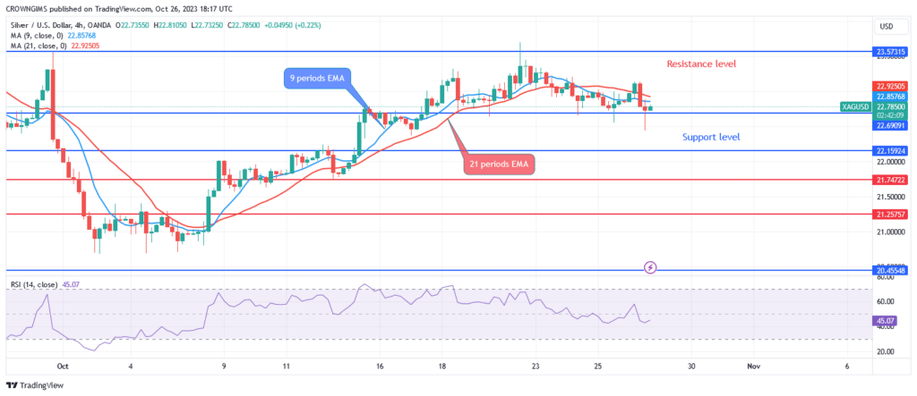 Silver (XAGUSD) Price: Bullish Trend May Continue After a Pullback