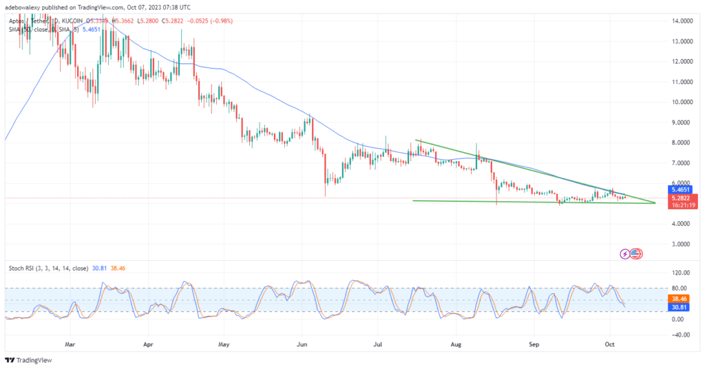 Trending Coins for Today, October 7: XMR, LDO, ICP, EGLD, and APT
