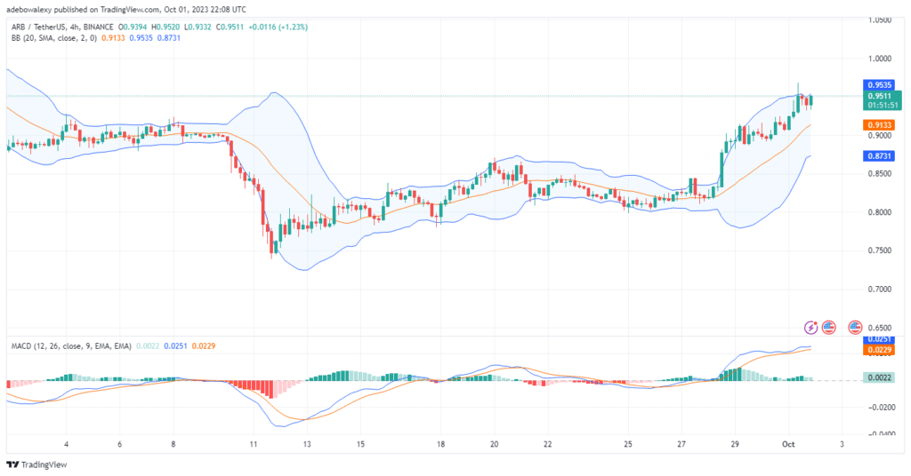 Arbitrum (ARB) Looks All Green as It Faces Rejection