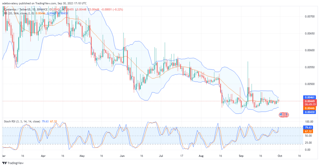 Trending Coins for Today, October 1: BTC, COS, PEPE, LINK, and LUNC