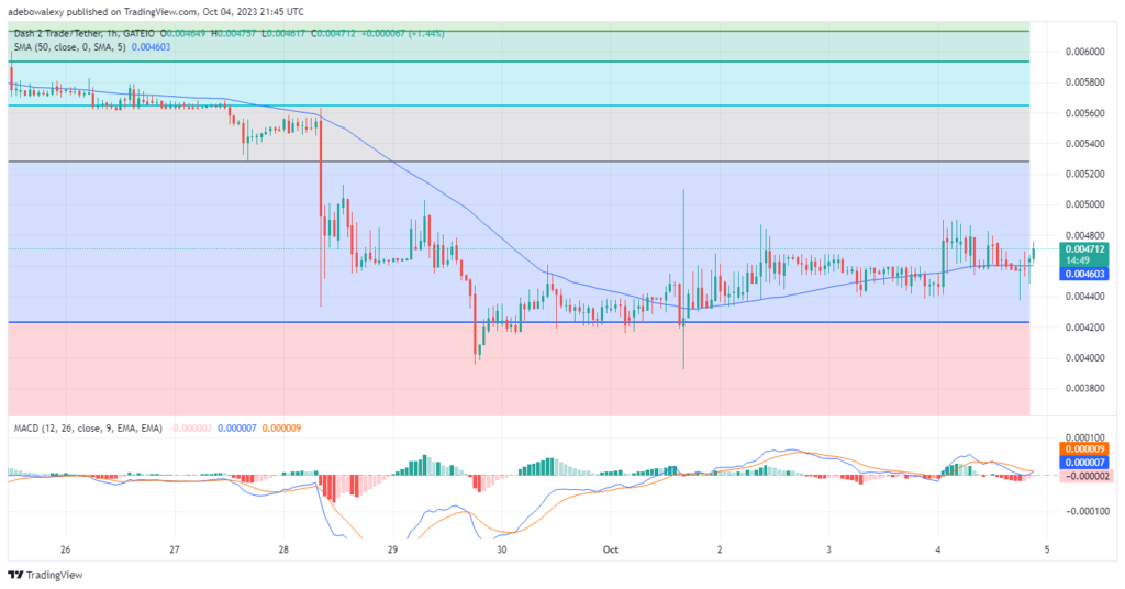 Dash 2 Trade Price Prediction for Today, October 5: D2T Attacks the $0.005000 Mark