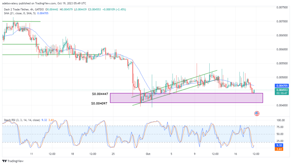 Dash 2 Trade Price Prediction for October 19: D2T Rejects Trading Below the $0.004447 Threshold