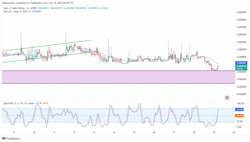 Dash 2 Trade Price Prediction for October 19: D2T Rejects Trading Below the $0.004447 Threshold