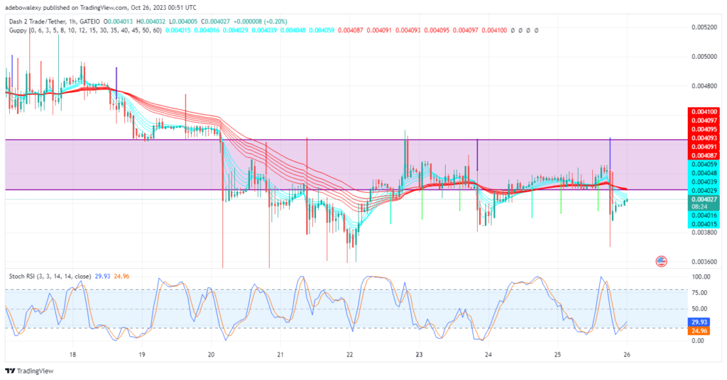 Dash 2 Trade Price Prediction for October 26: D2T Commences Trading Above the $0.004000 Mark