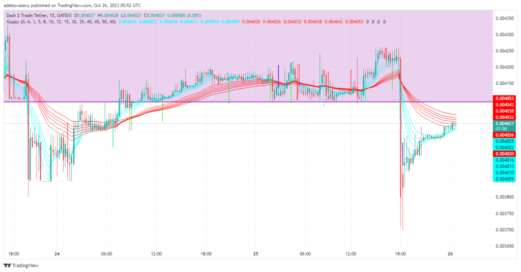 Dash 2 Trade Price Prediction for November 16: D2T Prepares to Resurface Above the $0.005000 Mark