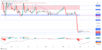 Lucky Block market prediction