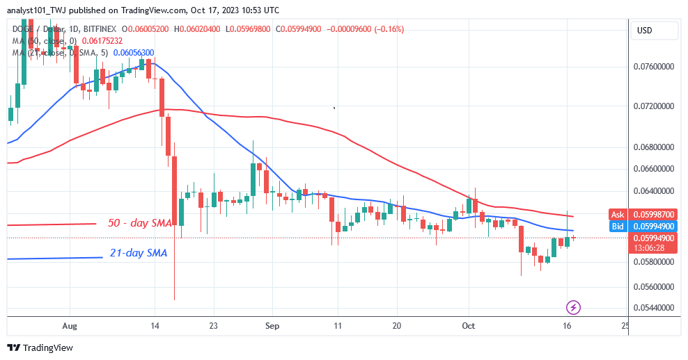 Dogecoin Struggles below $0.061 As It Trades in a Limited Range